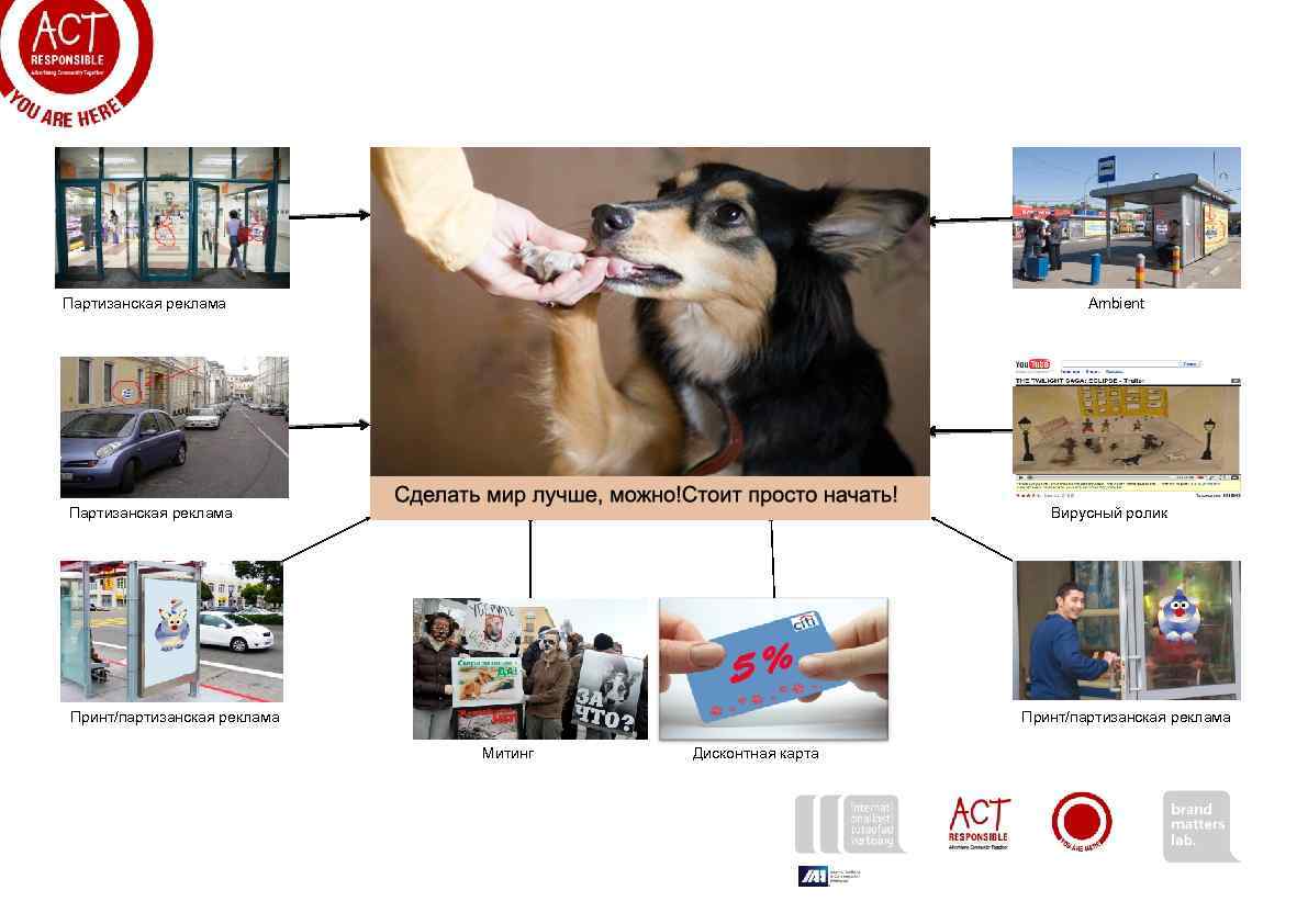 Партизанская реклама Ambient Партизанская реклама Вирусный ролик Принт/партизанская реклама Митинг Дисконтная карта 