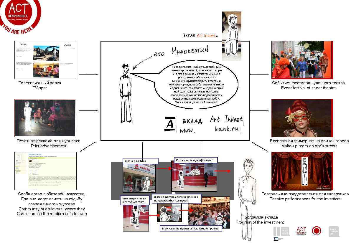 Вклад Art Invest . Я целеустремленный и трудолюбивый. Немного романтик. Друзья часто говорят мне