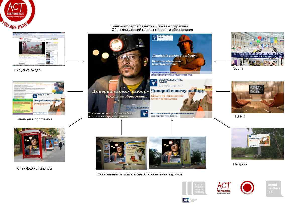 Банк – эксперт в развитии ключевых отраслей Обеспечивающий карьерный рост и образование Эвент Вирусное