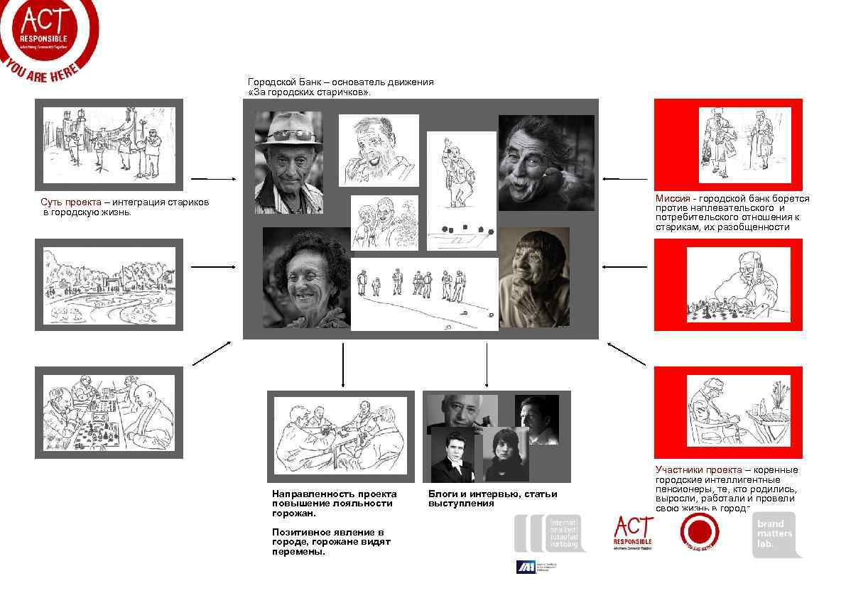 Городской Банк – основатель движения «За городских старичков» . Миссия - городской банк борется