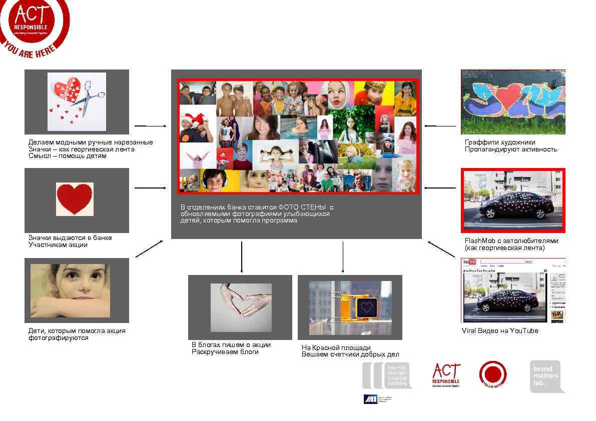 Делаем модными ручные нарезанные Значки – как георгиевская лента Смысл – помощь детям Граффити