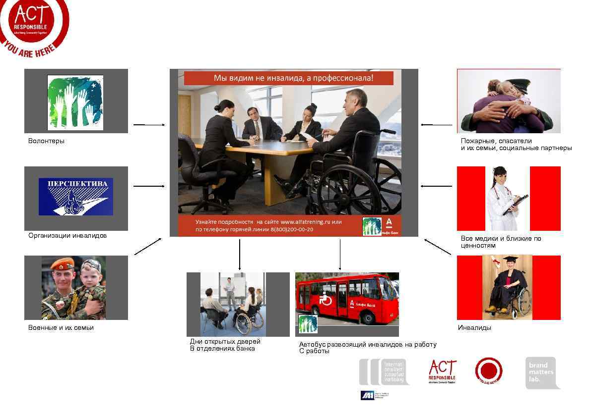Волонтеры Пожарные, спасатели и их семьи, социальные партнеры Организации инвалидов Все медики и близкие