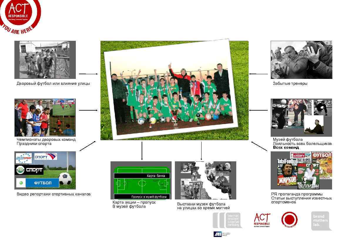 Дворовый футбол или влияние улицы Забытые тренеры Чемпионаты дворовых команд Праздники спорта Музей футбола