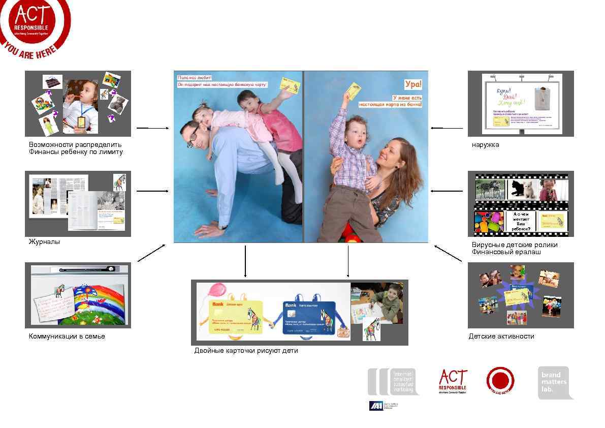 Возможности распределить Финансы ребенку по лимиту наружка А о чем мечтает Ваш ребенок? Журналы