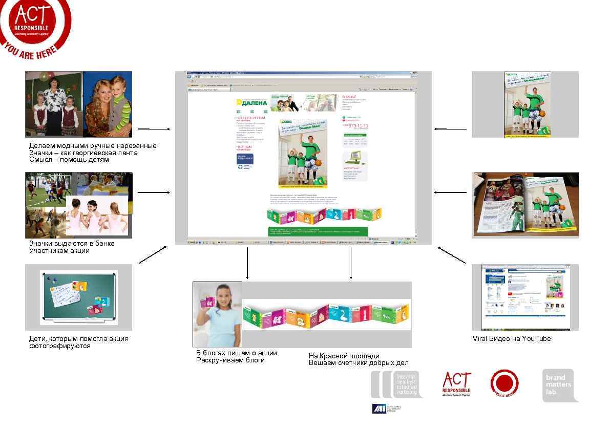 Делаем модными ручные нарезанные Значки – как георгиевская лента Смысл – помощь детям Значки