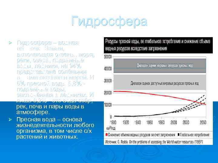 Гидросфера – водная оболочка Земли, включающая океаны, моря, реки, озера, подземные воды, ледники, на