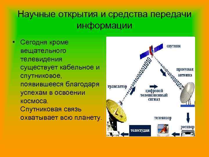 Научные открытия и средства передачи информации • Сегодня кроме вещательного телевидения существует кабельное и