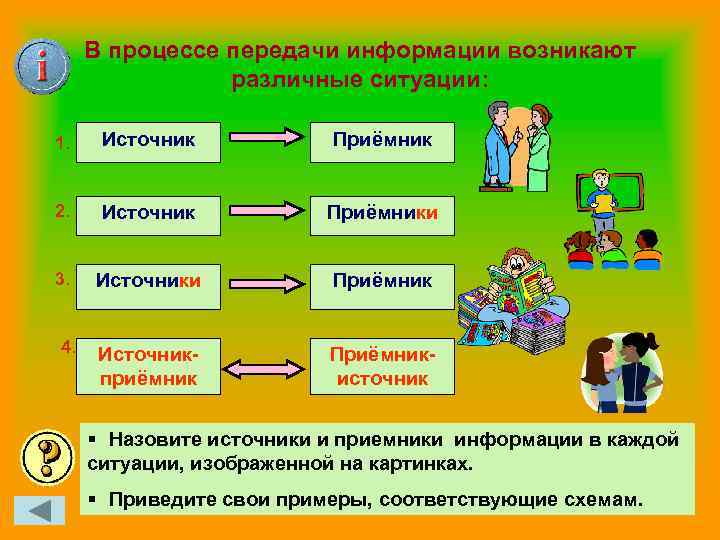 В процессе передачи информации возникают различные ситуации: 1. Источник Приёмник 2. Источник Приёмники 3.