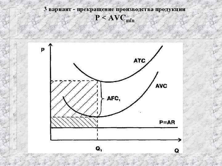 3 вариант - прекращение производства продукции P < AVCmin 
