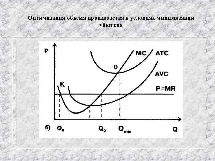 Оптимизация объема производства в условиях минимизации убытков 
