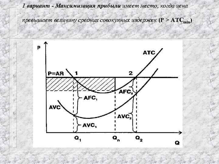 1 вариант - Максимизация прибыли имеет место, когда цена превышает величину средних совокупных издержек