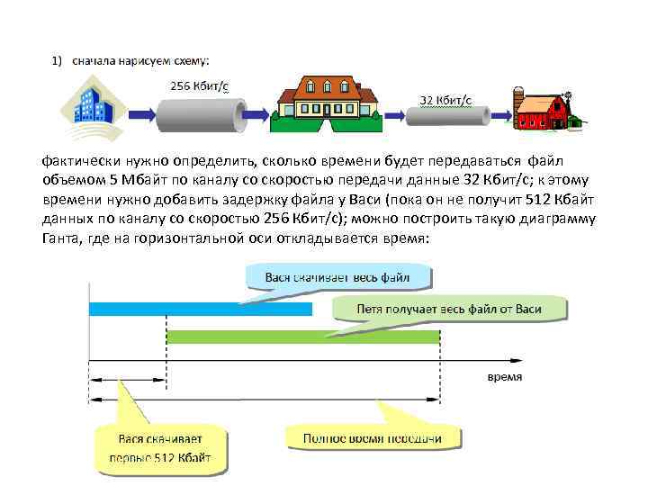 фактически нужно определить, сколько времени будет передаваться файл объемом 5 Мбайт по каналу со