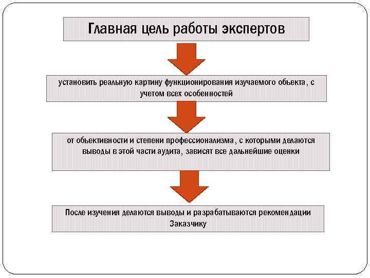 Главная цель работы экспертов установить реальную картину функционирования изучаемого объекта, с учетом всех особенностей