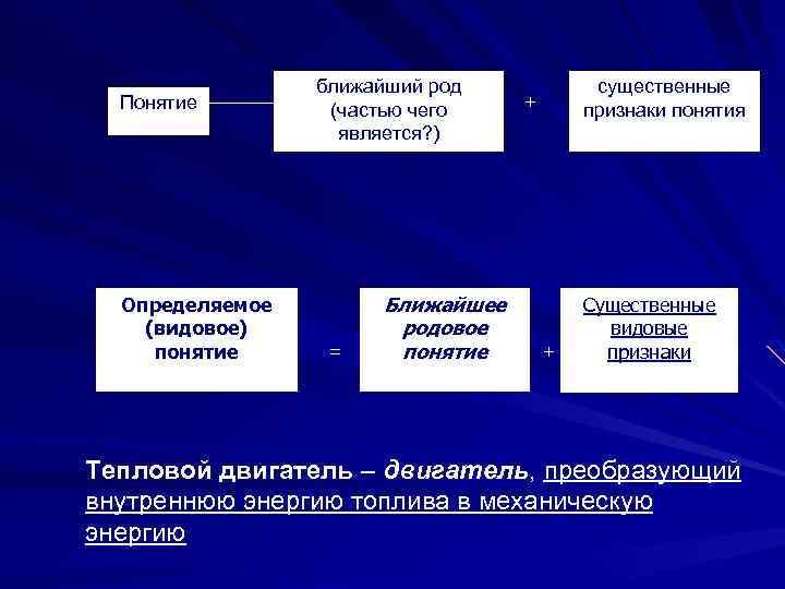 Понятие ближайший. Родовое понятие это. Родовой и видовой признак понятия. Понятие род. Что такое родовое понятие в информатике.