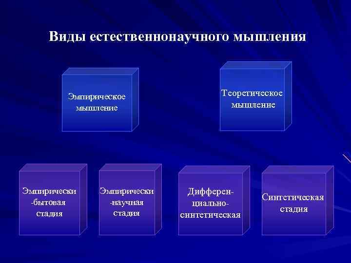 Естественнонаучные картины мира таблица