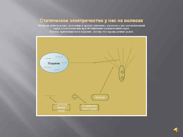 Статическое электричество у нас на волосах Когда мы трём подушку, полотенце и другую синтетику,