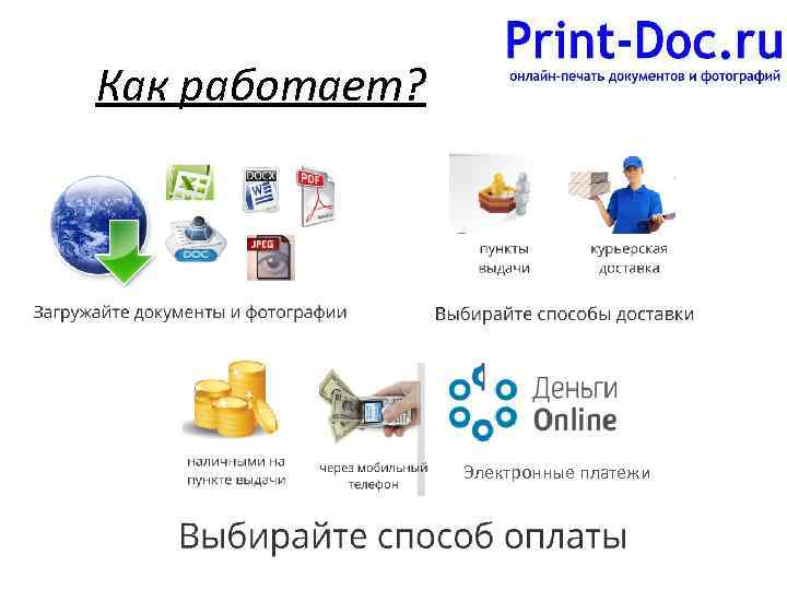 Как работает? Электронные платежи 