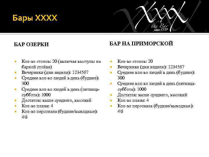 Бары ХХХХ БАР ОЗЕРКИ Кол-во столов: 20 (включая выступы на барной стойке) Вечеринки (дни