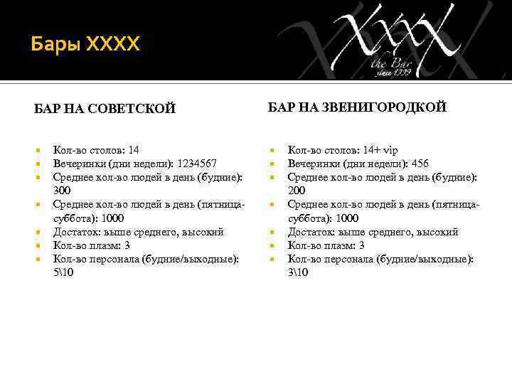 Бары ХХХХ БАР НА СОВЕТСКОЙ Кол-во столов: 14 Вечеринки (дни недели): 1234567 Среднее кол-во