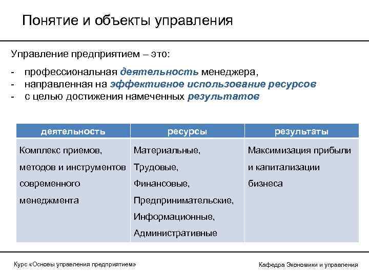 Понятие и объекты управления Управление предприятием – это: - профессиональная деятельность менеджера, - направленная