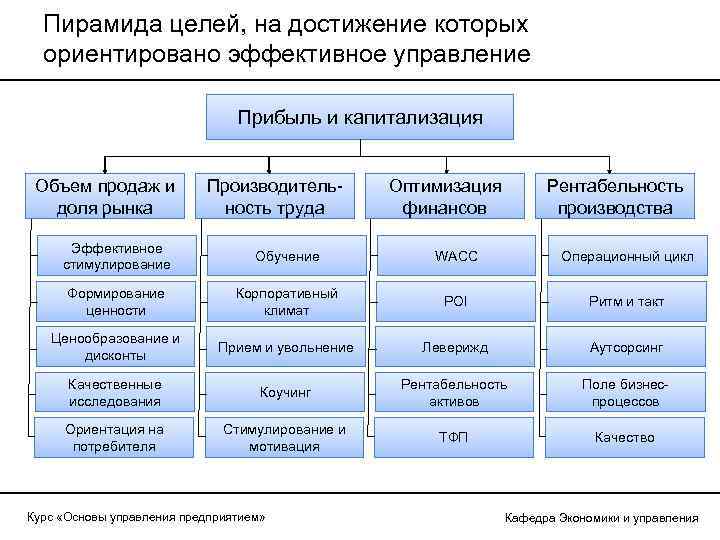 Основы эффективного управления предприятием. Основы управления предприятием. Основы управления компанией. Основы управления фирмой. Основы управления организацией.