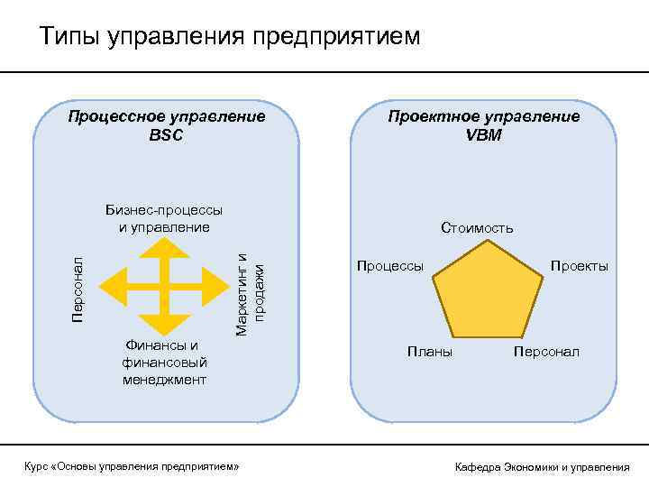 3 типа бизнеса