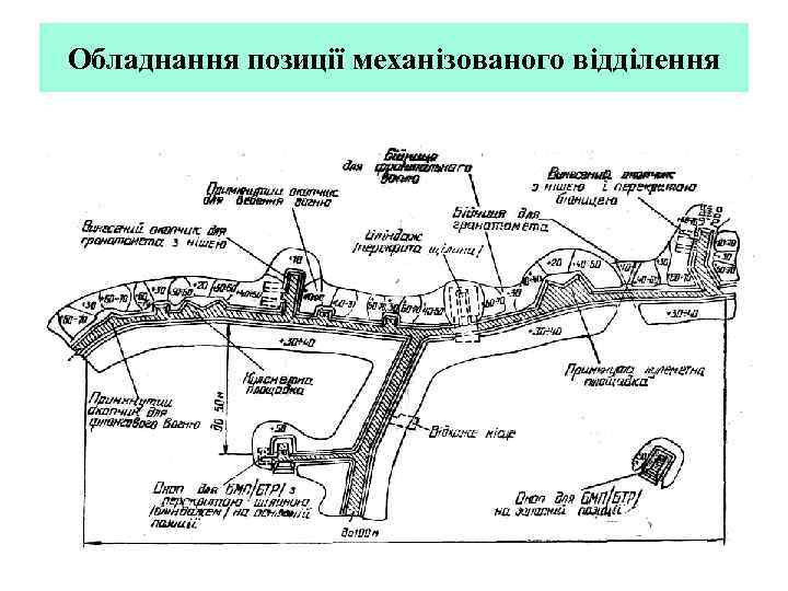 Обладнання позиції механізованого відділення 