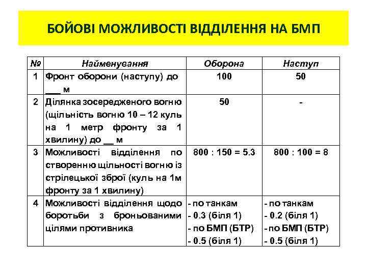 БОЙОВІ МОЖЛИВОСТІ ВІДДІЛЕННЯ НА БМП № Найменування Оборона 1 Фронт оборони (наступу) до 100