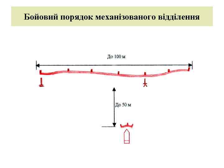 Бойовий порядок механізованого відділення 