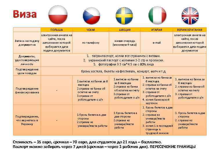 Виза ПОЛЬША электронная анкета на сайте, после Запись на подачу заполнения которой документов выбирается