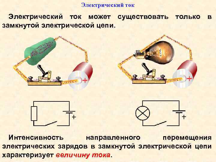 Электрическая замкнутая. Замкнутая электрическая цепь. Замкнутая и разомкнутая электрическая цепь. Ток в электрической цепи. Электрический ток в замкнутой электрической цепи.