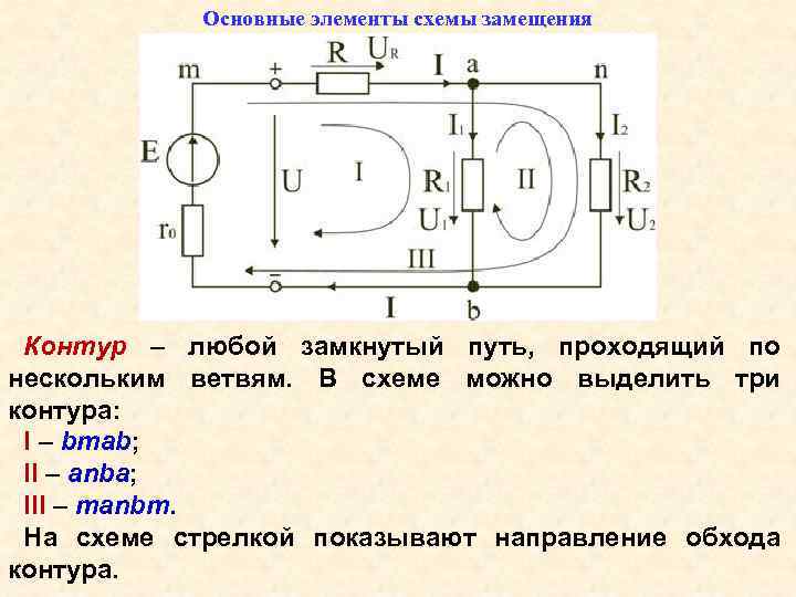 Основные элементы схемы замещения Контур – любой замкнутый путь, проходящий по нескольким ветвям. В