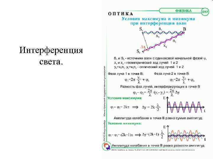 Интерференция света. 