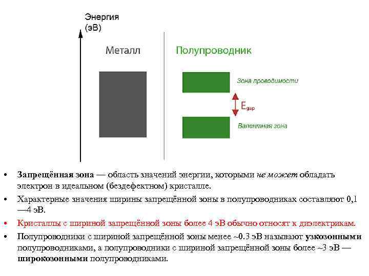  • • Запрещённая зона — область значений энергии, которыми не может обладать электрон