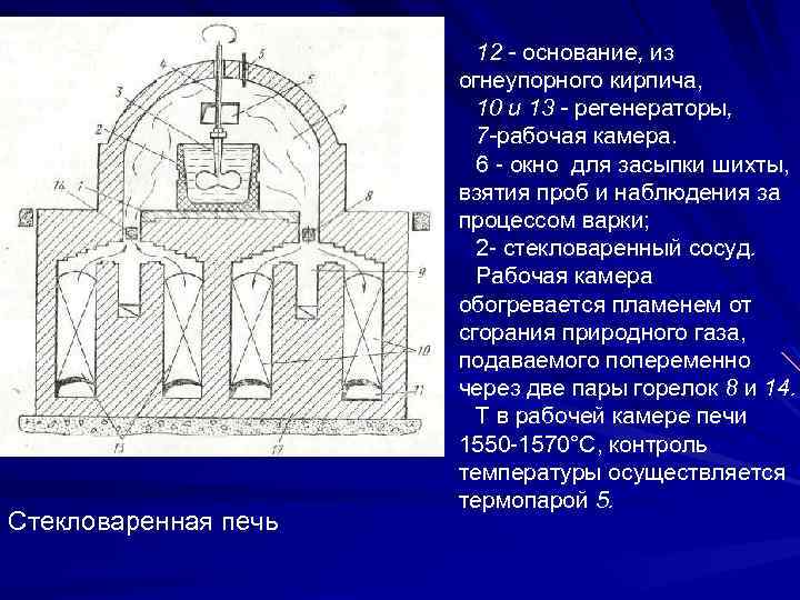 Стекловаренная печь 12 - основание, из огнеупорного кирпича, 10 и 13 - регенераторы, 7