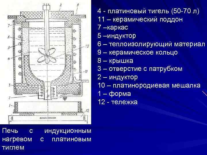 4 - платиновый тигель (50 -70 л) 11 – керамический поддон 7 –каркас 5