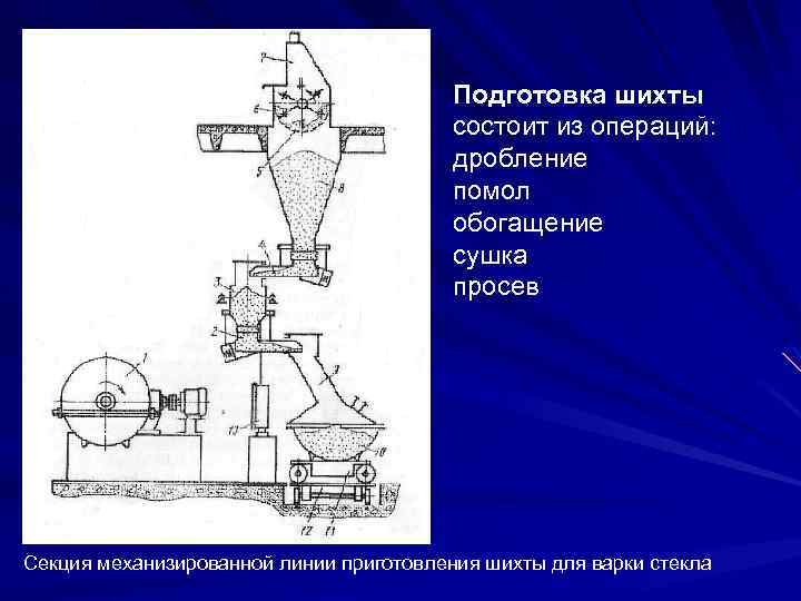 Подготовка шихты состоит из операций: дробление помол обогащение сушка просев Секция механизированной линии приготовления