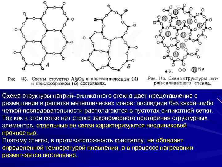 Схема структуры натрий–силикатного стекла дает представление о размещении в решетке металлических ионов: последние без