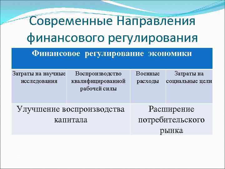 Воспроизводство научных кадров