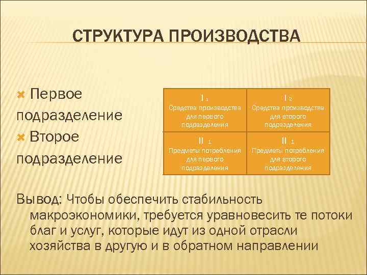 СТРУКТУРА ПРОИЗВОДСТВА Первое подразделение Второе подразделение I 1 I 2 Средства производства для первого