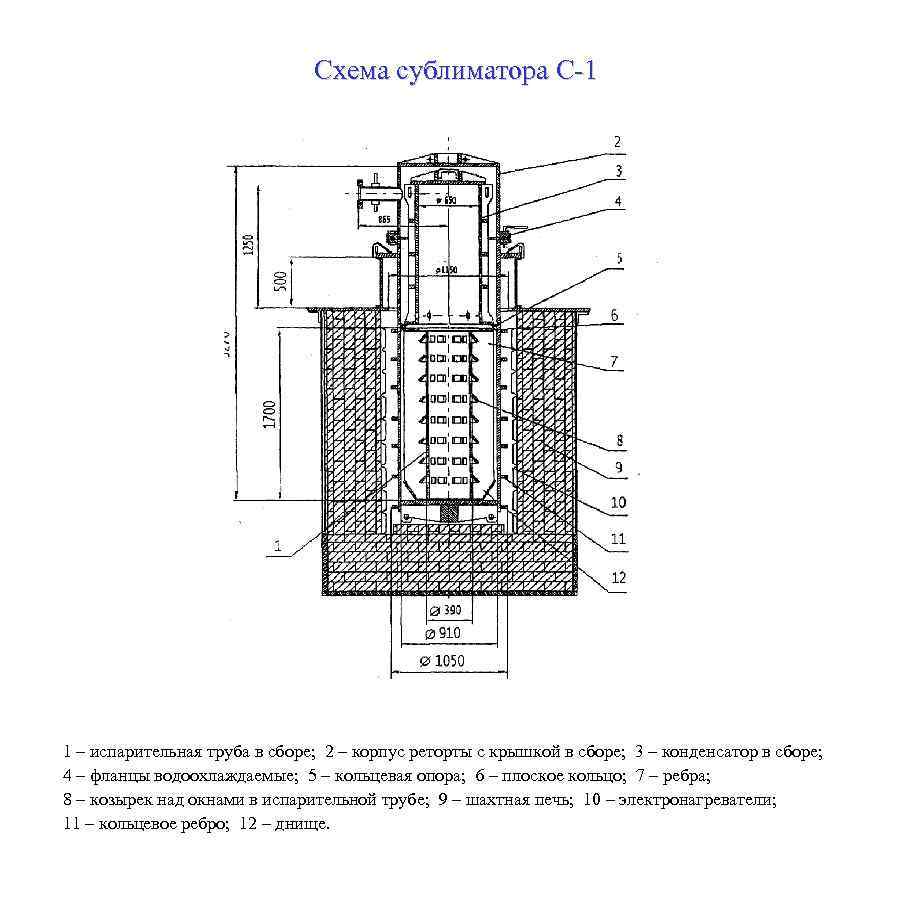 Схема сублиматора С-1 1 – испарительная труба в сборе; 2 – корпус реторты с