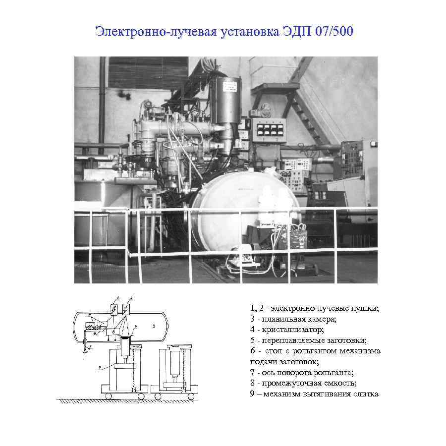 Электронно-лучевая установка ЭДП 07/500 1, 2 - электронно-лучевые пушки; 3 - плавильная камера; 4