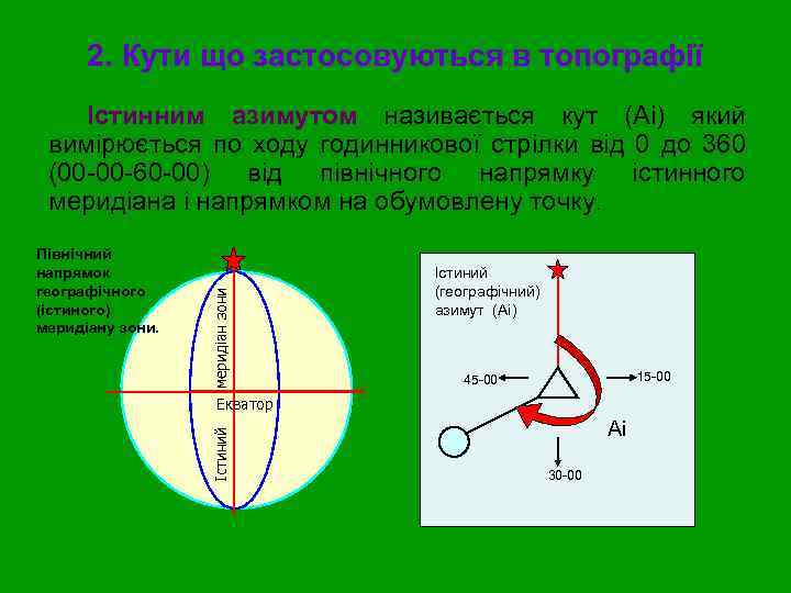 2. Кути що застосовуються в топографії Істиний (географічний) азимут (Аі) 15 -00 45 -00