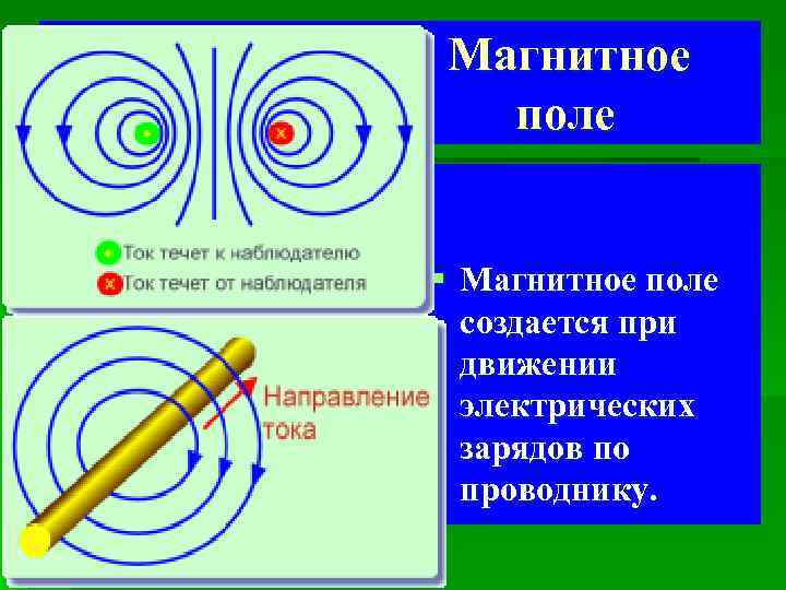 Магнитные и электрические заряды. Магнитное поле создается. Магнитное поле создается при движении. Чем создается магнитное поле. Магнитное поле создаётся движущимися зарядами.