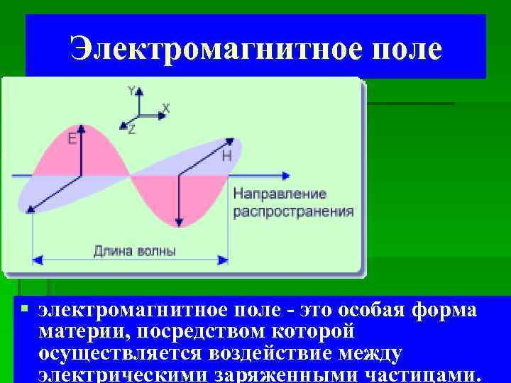 Электромагнитное поле Этро. Понятие электромагнитного поля.