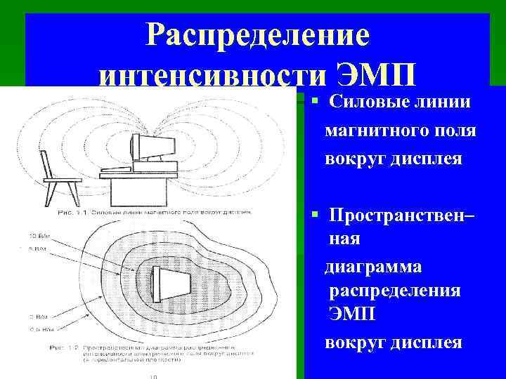 Распределение интенсивности ЭМП § Силовые линии магнитного поля вокруг дисплея § Пространствен– ная диаграмма