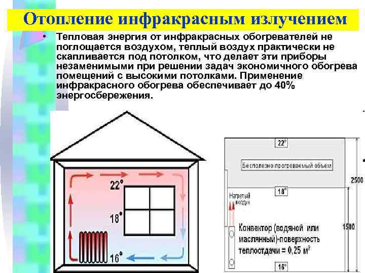  Отопление инфракрасным излучением • Тепловая энергия от инфракрасных обогревателей не поглощается воздухом, теплый