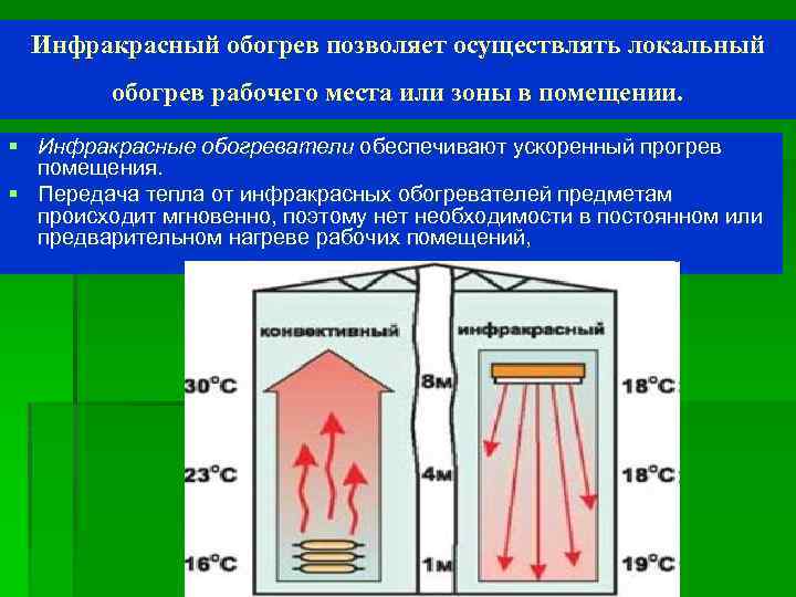 Инфракрасный обогрев позволяет осуществлять локальный обогрев рабочего места или зоны в помещении. § Инфракрасные