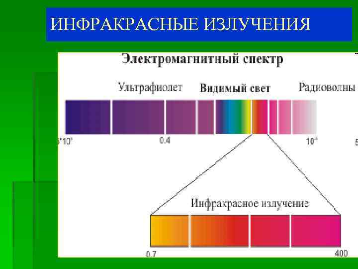 ИНФРАКРАСНЫЕ ИЗЛУЧЕНИЯ 