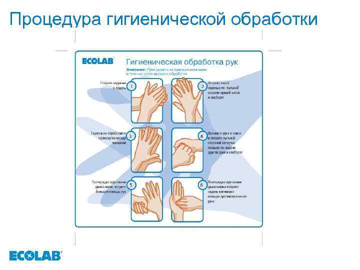 Процедура гигиенической обработки 